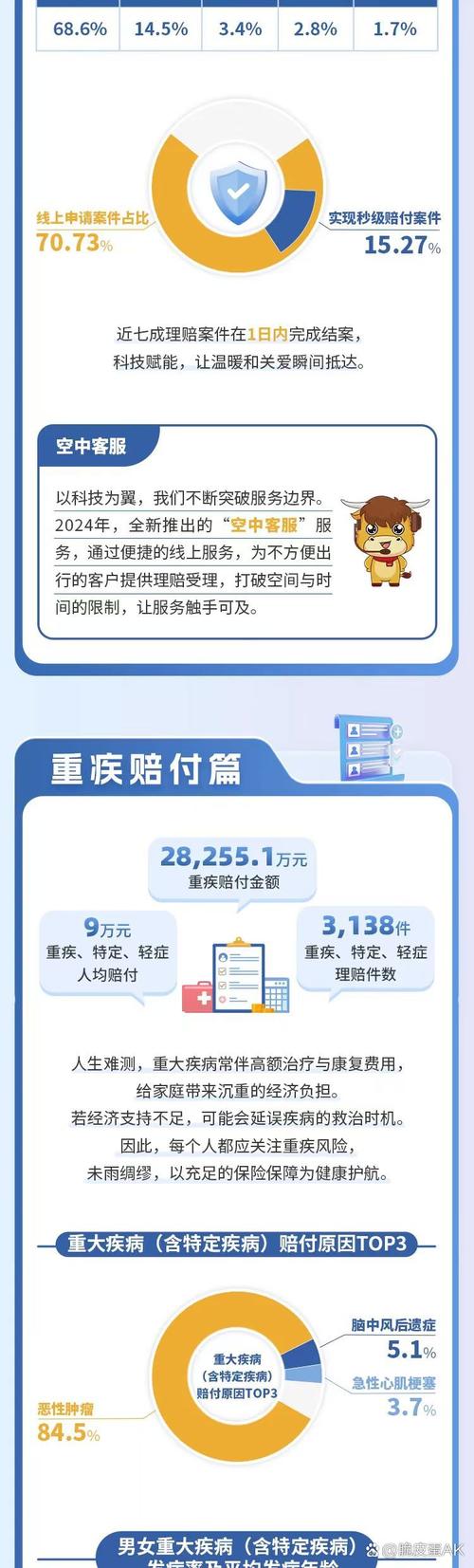 短期健康险上半年赔付率观察：超六成险企不足50%，但有1412%“赔穿”，也有负值“倒赚”
