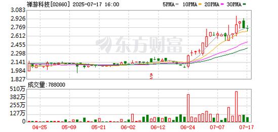 华润医疗盈警后低开7% 预计中期股东应占利润同比下降约20%至25%