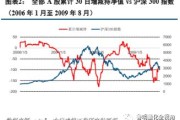 南旋控股午后涨近6% 中期公司拥有人应占溢利同比增长12.7%
