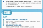 31省市最新返乡政策
 （31省市最新返乡政策一览）