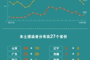 【河北新增534例本土无症状
 /河北新增534例本土无症状感染者】