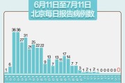 【北京24小时内新增39例本土感染者
 ,北京24小时内新增39例本土感染者名单】