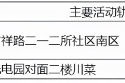 【西安公布新增确诊病例活动轨迹
 ,西安公布新增确诊病例活动轨迹查询】