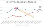 禾赛-W午前涨超10% 公司获纳入恒生综合指数