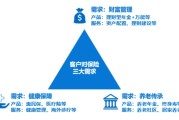 新趋势！保险加入代销资产管理信托大军，金融产品销售渠道再整合