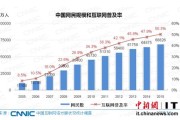 美国人口2020总人数几亿
 （美国人口2020总人数几亿俄罗斯人口）