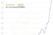 上海疫情累计报告感染者超9万例
 （上海疫情感染人数）