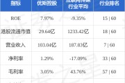 优矩控股前9个月在线营销解决方案业务产生的总账单约118.63亿元 同比增加约35.3%