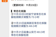 宁波疫情最新消息今天新增
 ,宁波疫情最新消息今天新增病例