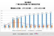 【广州疫情数据
 /广州疫情数据统计】