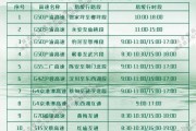 【端午高速免费时间2021最新通知
 ,端午高速公路免费吗?2021】