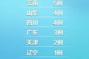 31省昨日新增本土确诊56例
 ,31省昨日新增本土确诊61例