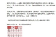 【31省新增确诊19例 均为境外输入
 /31省份新增19例确诊 均为境外输入】