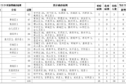 【浙江省报告新增确诊病例79例
 ,浙江省报告新增确诊病例79例轨迹】
