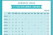 新疆新增9例本土病例
 ,新疆新增9例本土病例详情