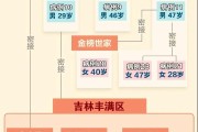 【天津累计本土确诊31例
 /天津累计本土确诊31例病例】