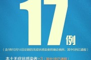 北京昨日新增本地确诊病例31例
 /北京昨日新增本地确诊病例31例详情