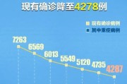 31省区市新增8例确诊病例
 ,31省区市新增8例确诊病例破