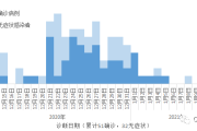 大连地区疫情最新消息
 ,大连地区疫情最新消息今天