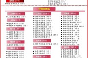 中高风险地区最新名单最新2021
 ,中高风险地区最新名单最新6.19