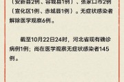 【河北新增90例本土病例
 ,河北新增90例本土病例最新消息】