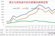 全国高峰期疫情最新
 （全国高峰期疫情最新消息）