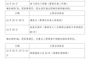 【西安新增病例活动轨迹公布
 /西安新增病例活动轨迹公布时间】