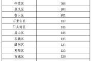 31省区市新增确诊24例均为境外输入
 （31省区市新增确诊22例均为境外输入）