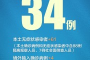 31省区市新增确诊57例
 ,31省区市新增确诊57例:本土15例