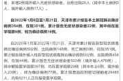 天津新增28例本土确诊病例
 （天津新增28例本土确诊病例详情）