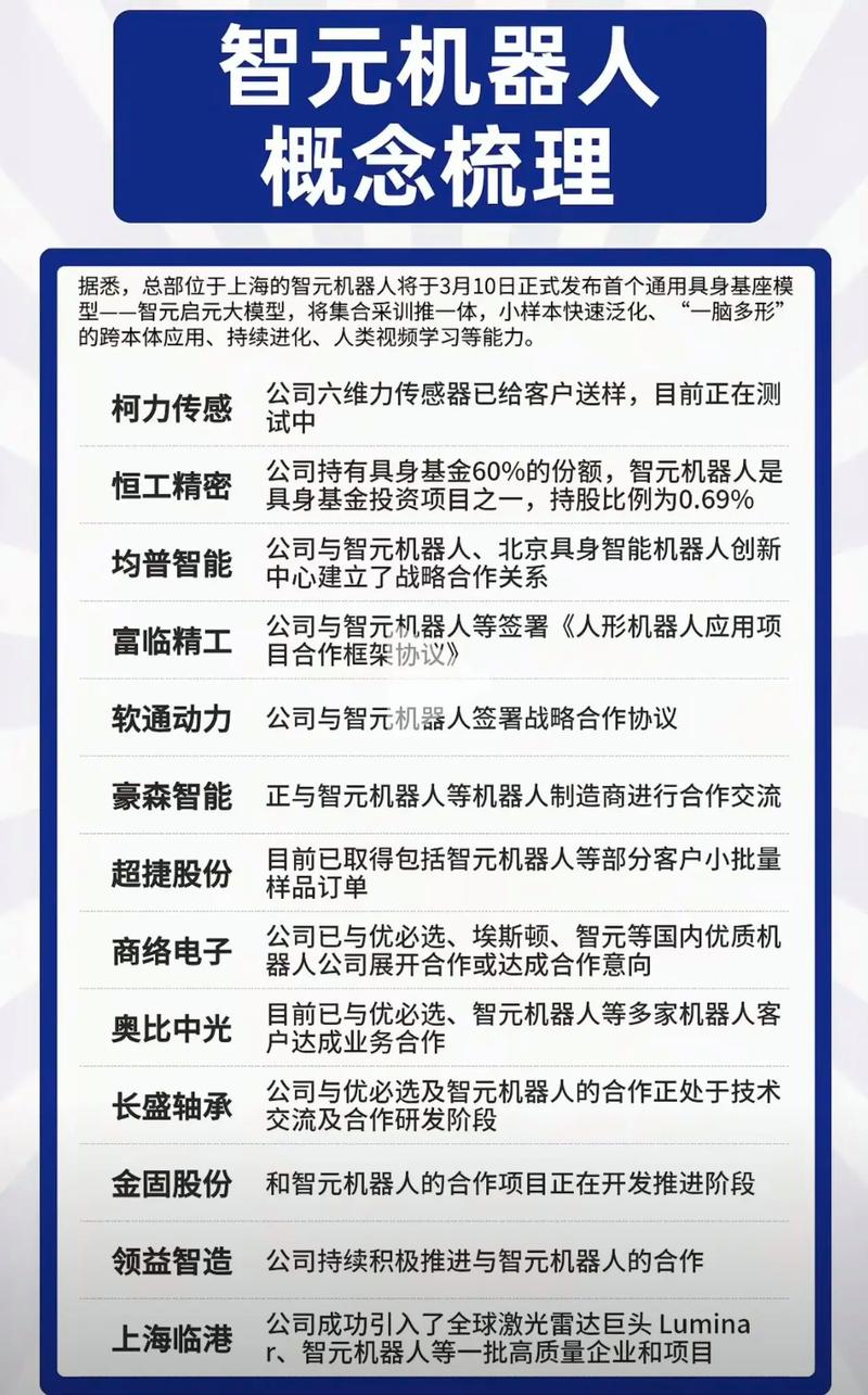 智元机器人又融资了，LG电子、未来资产集团入股