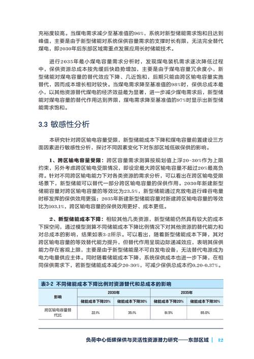 报告：三类灵活性资源保供潜力可达东部区域最大用电负荷的30%