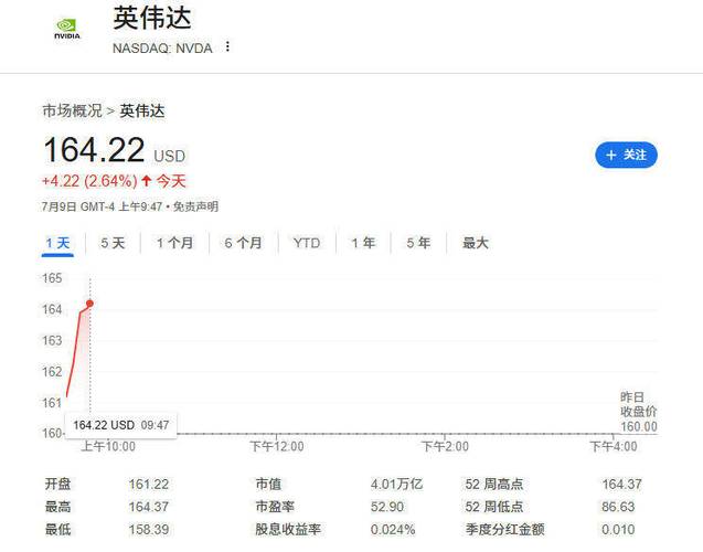 英诺赛科成英伟达800伏直流电源架构供应商,股价盘中涨超60%