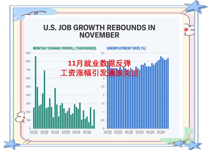 美国7月就业增长大幅放缓，失业率小幅上升