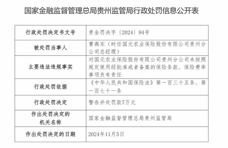 国元农险等两险企合计被罚833万：涉未按照规定使用经批准或备案的保险条款、费率等