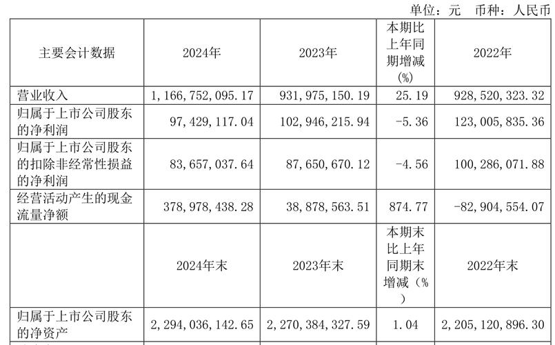 德邦科技：7月份未回购公司股份