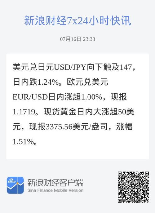 美元兑日元USD/JPY日内跌超1%