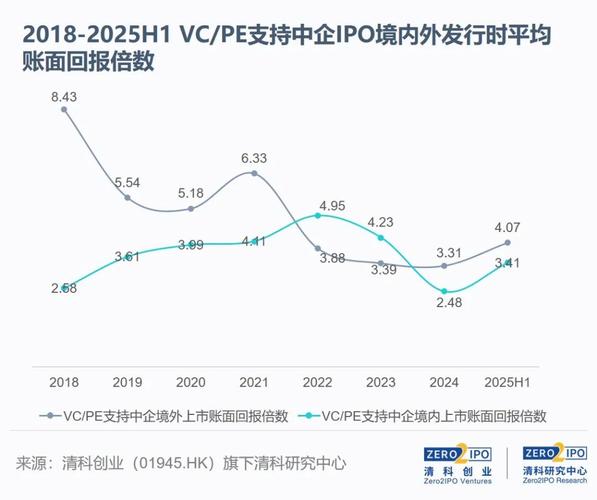 港交所锣声不停　VC/PE迎退出大年