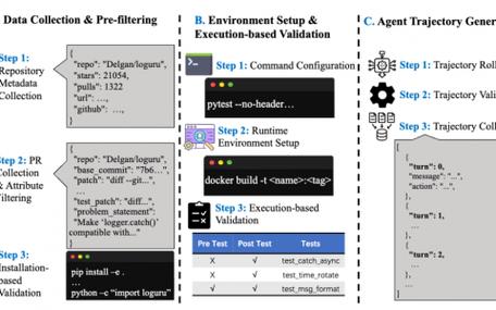 昆仑万维开源推理大模型Skywork MindLink