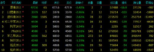 央行：25日将开展10000亿元MLF操作