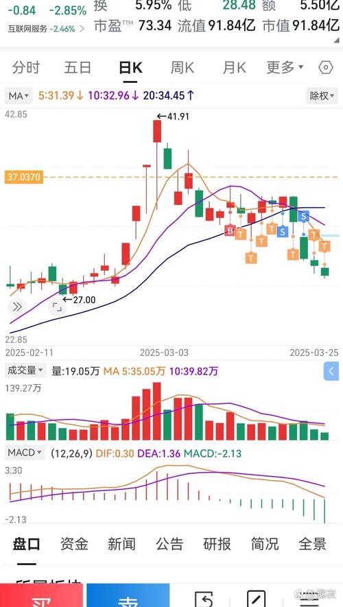 思科系统上调业绩预期后，其欧洲股价走高