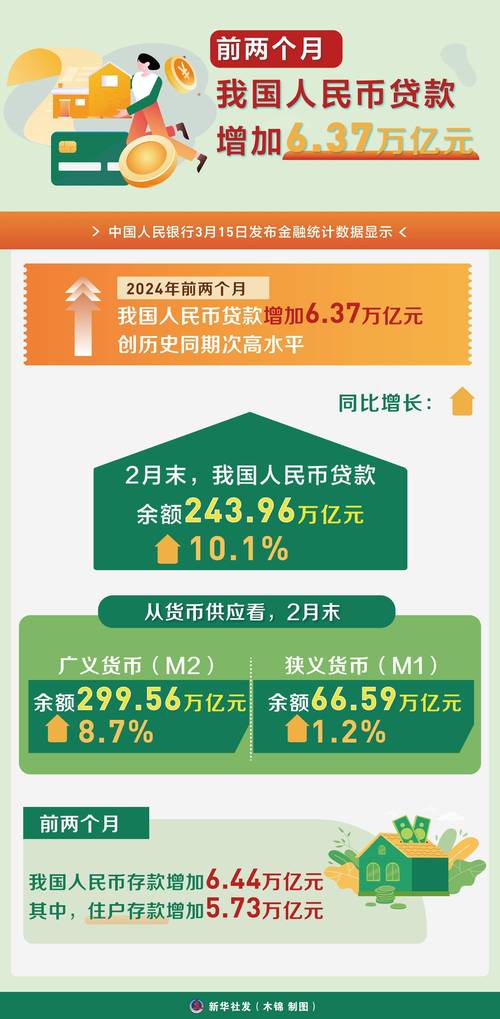 央行：前十个月人民币贷款增加14.97万亿元