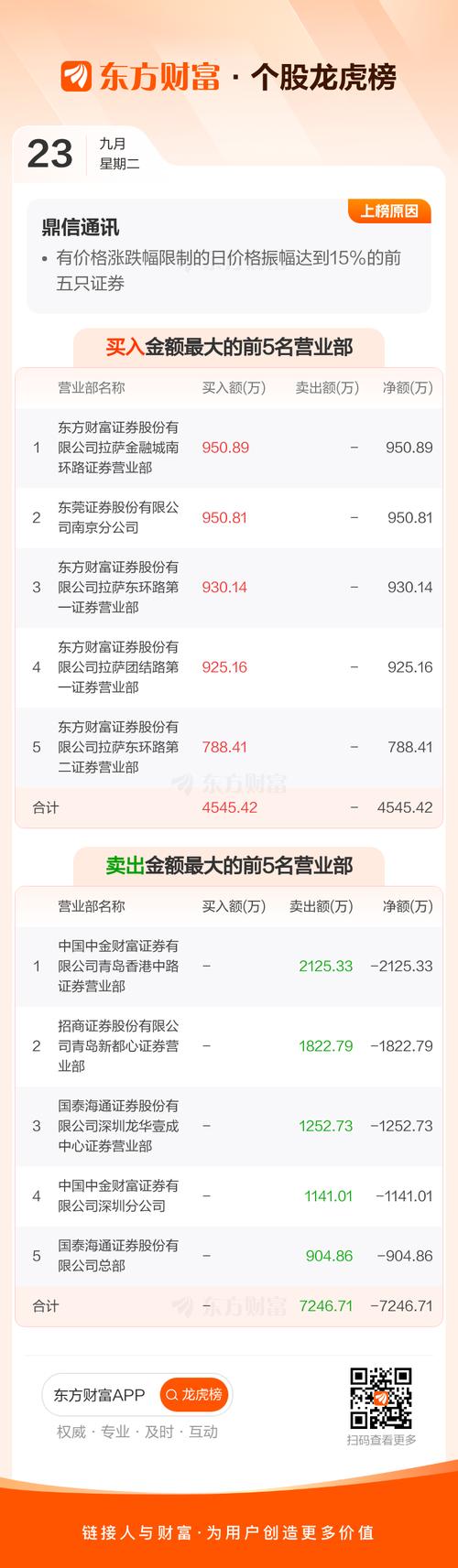 元成股份（603388）收退市监管工作函投资者还可索赔，鼎信通讯（603421）索赔案已有胜诉先例