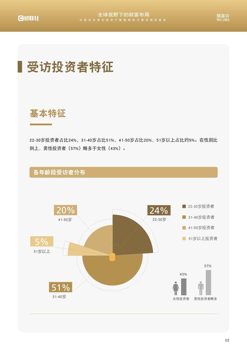 瑞银：2025年高净值人士将艺术资产配置比例提升至20%