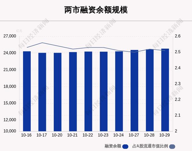 10月新增社会融资规模8150亿元，资金活化程度提高