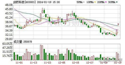诺和诺德盘前大跌10.5%，阿尔茨海默病药物试验失败
