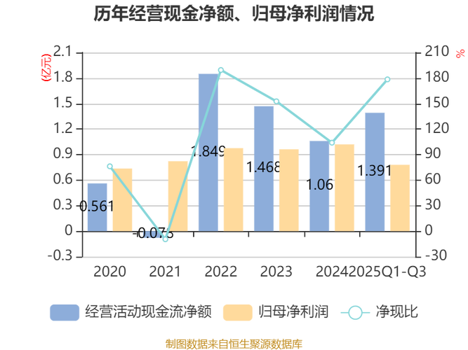 诺和诺德盘前大跌10.5%，阿尔茨海默病药物试验失败