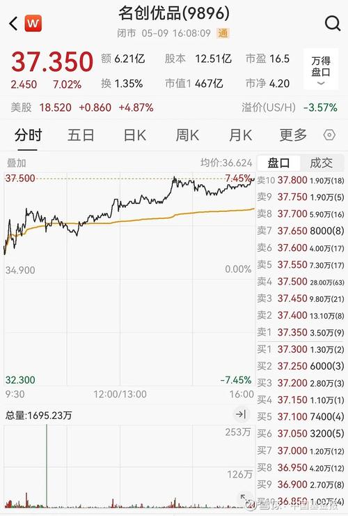 希音/Temu面临美国监管机构审查
