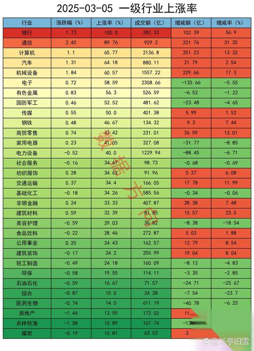 高考日程安排表
 （北京高考日程安排表）