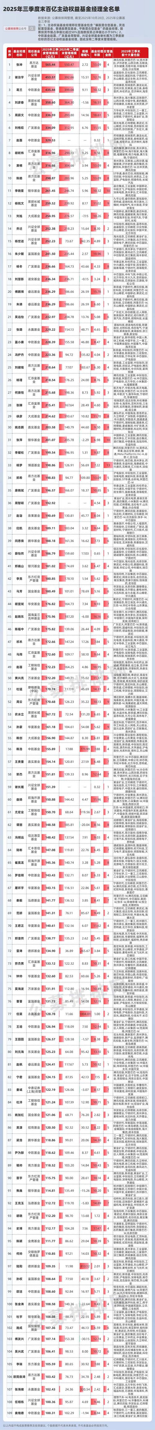 规模飙升超200%！这类基金火了